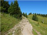 Kranjski Rak  - Jarški dom na Mali planini